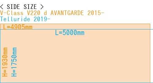 #V-Class V220 d AVANTGARDE 2015- + Telluride 2019-